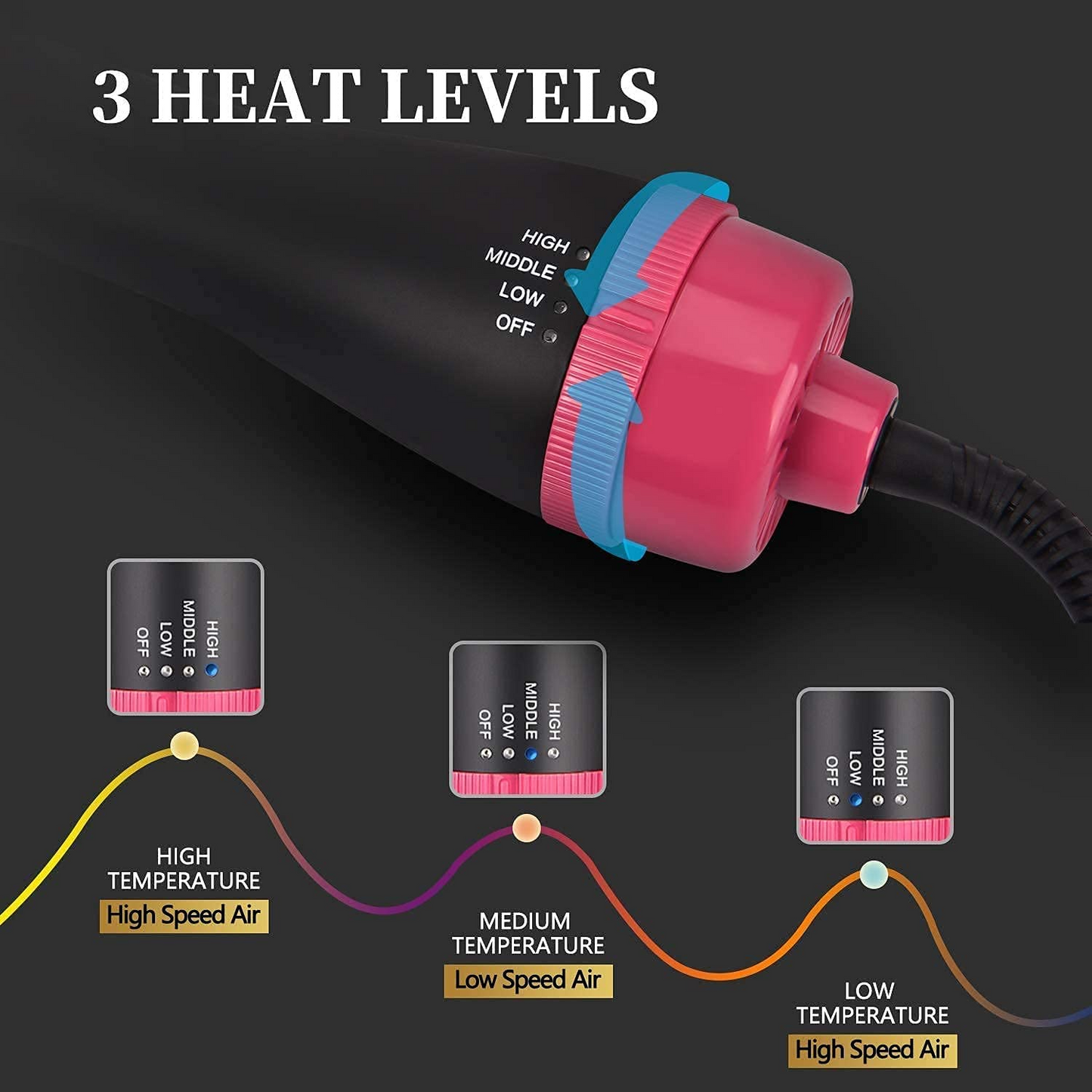 Aspiral Hot Air Hair Dryer Brush & Volumizer | Blow Dryer Brush for Straightening, Curling & Styling | 3-Speed Adjustable with 360° Swivel Cord